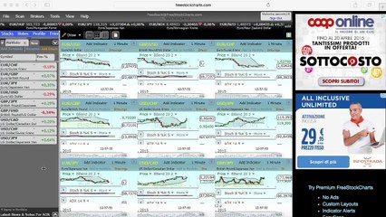 Stocastico pieno a 60 secondi