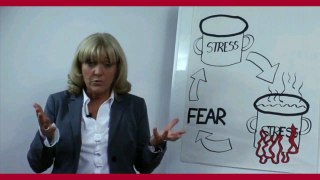 How To Stop Panic Anxiety Fear - Review Part 1
