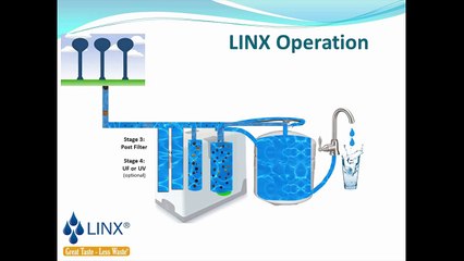 Super High Tech, Super Low Waste Drinking Water System   LINX 160