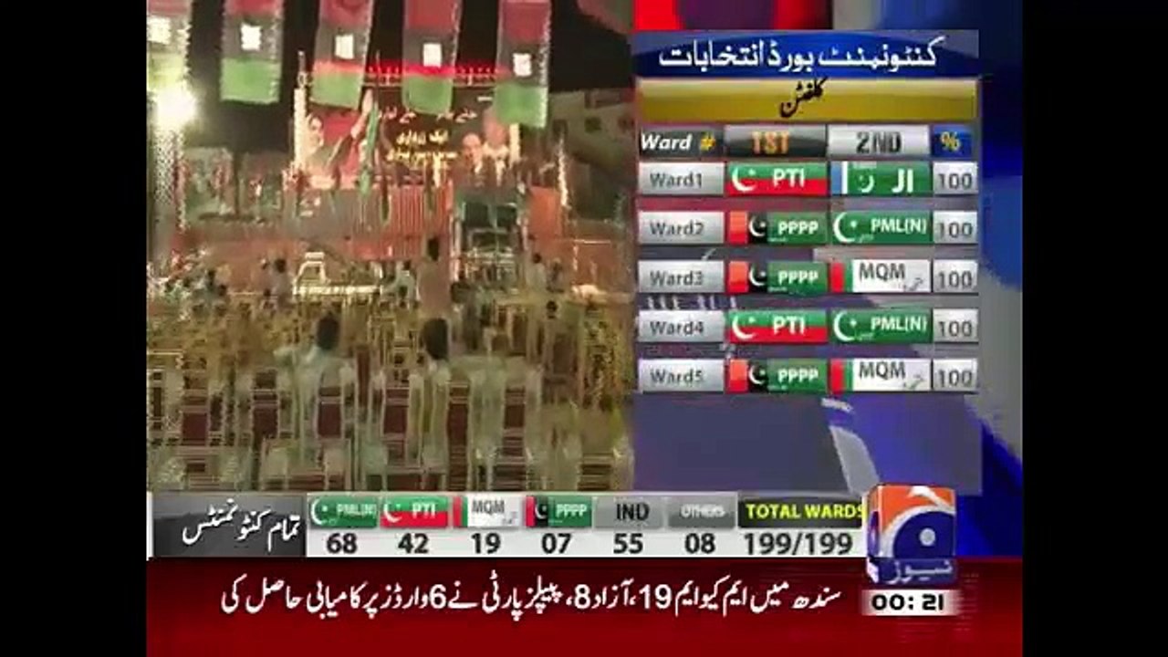Geo News Headlines 26 April 2015_ PPP Jalsa on 26 April 2015