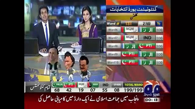 Geo News Headlines 26 April 2015_ PTI Won in Karachi Contonment Elections 2015