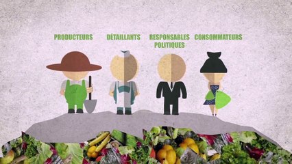Empreinte écologique du gaspillage alimentaire