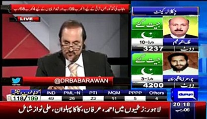 Punjab Goverment Ki Shah Kharchion Kay Liye 4 Kharab 58 Arab Rupay - Babar Awan Reveal