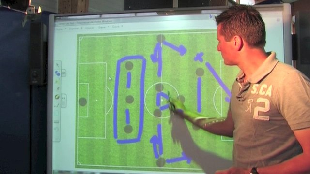 Ilosport vous explique 3-5-2