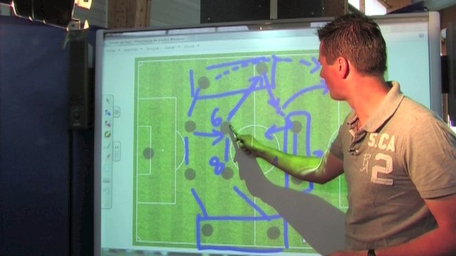Ilosport vous explique le 4-4-2 à plat