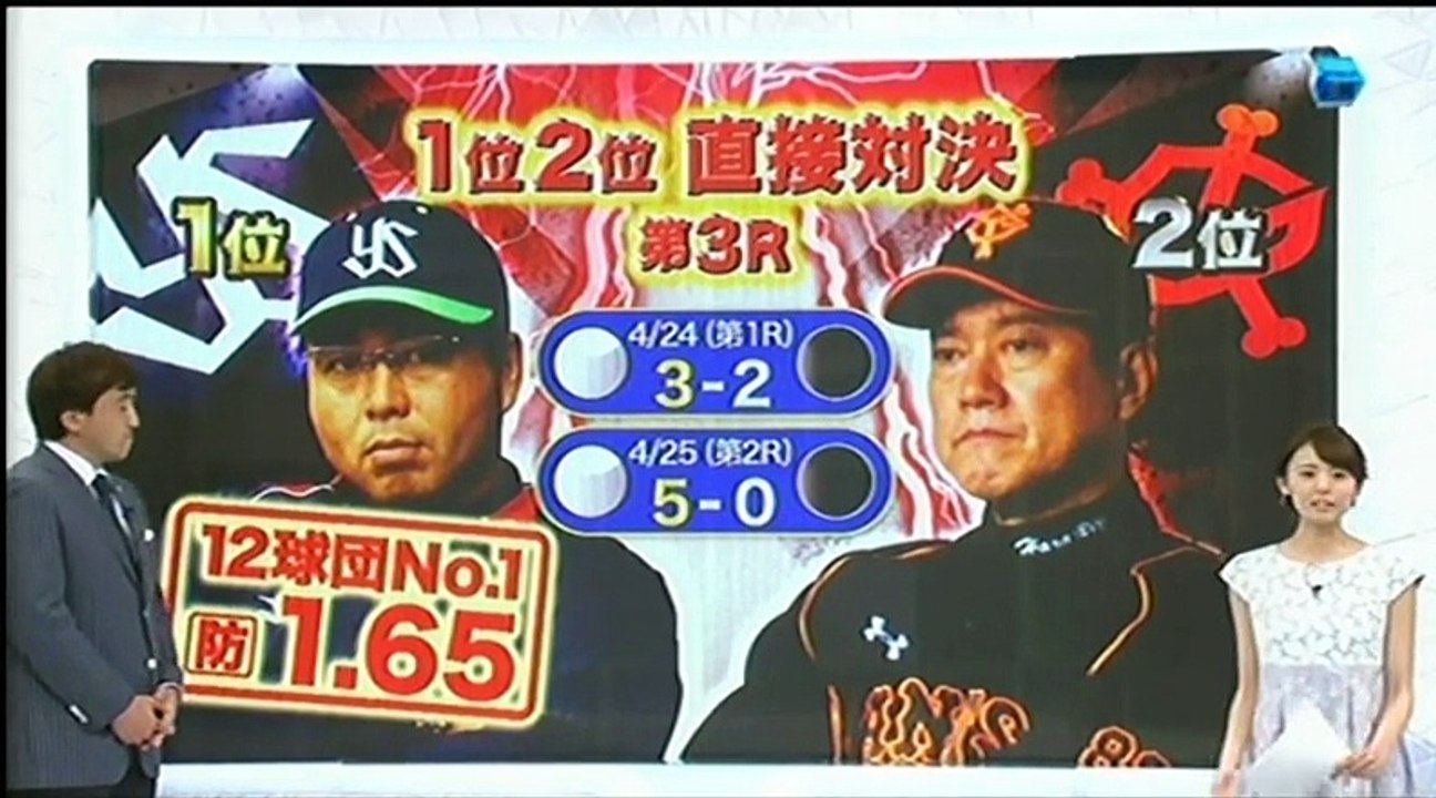 20150426 プロ野球News