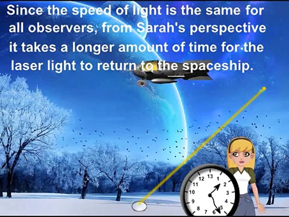 Albert Einstein's Theory of Relativity