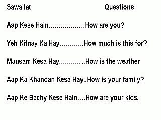 Spoken English Through Urdu - 1 - Questions