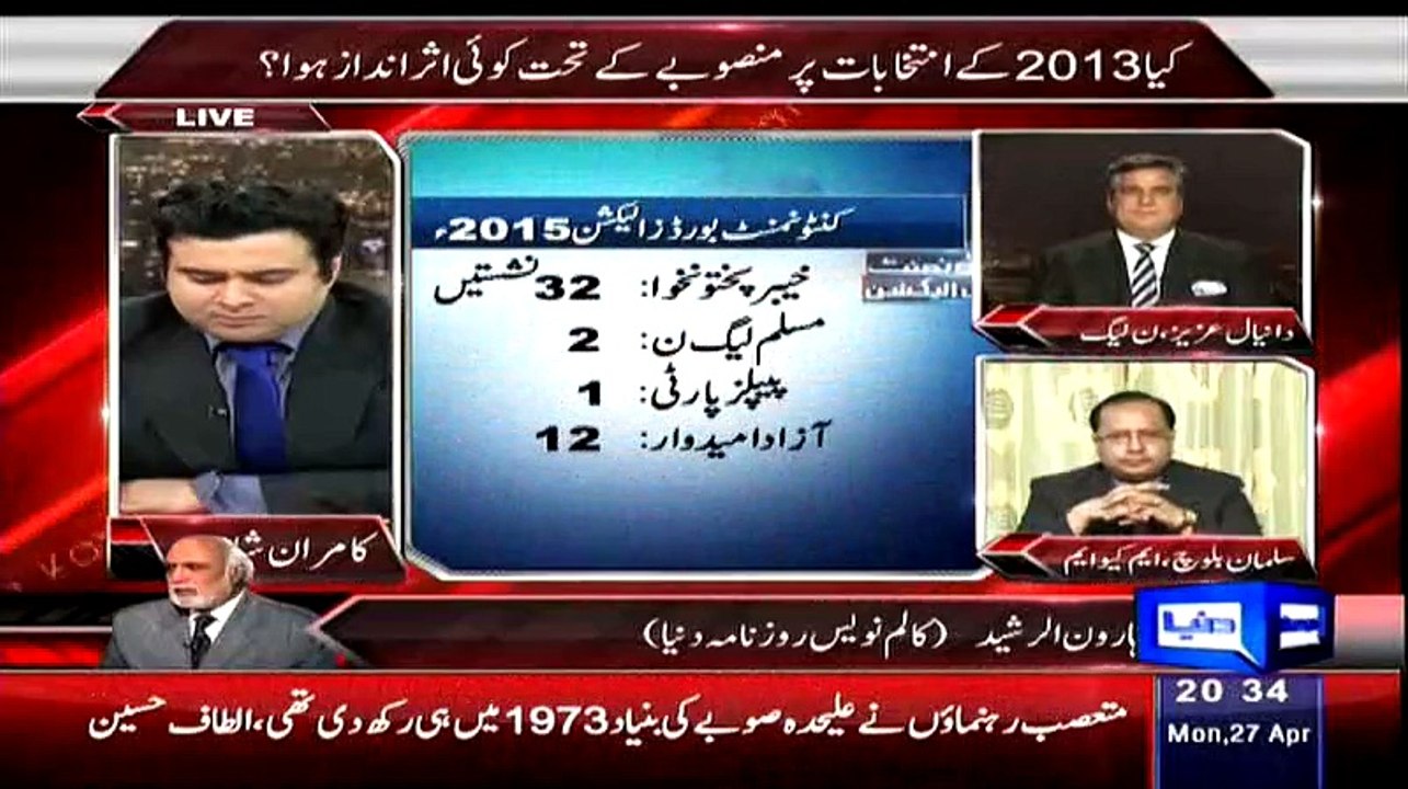 Haroon Rasheed Analysis The Popuarlity Of Imran Khan After The Cantoment Election