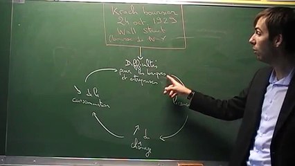 La mécanique de la crise économique de 1929