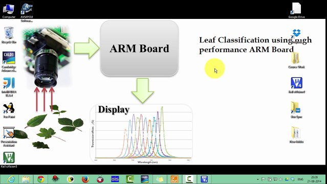 FRDM - KL25Z4 Programming 4 - ARM Assembly Programming of Factorial of numbers in 5min