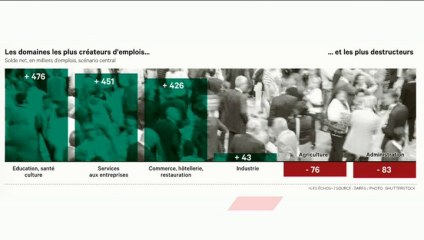 L'édito éco : « Les enseignements du rapport "Les métiers en 2022" »