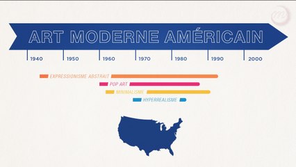 Découverte de l'Art Moderne Américain : Du Pop Art au Minimalisme 🎨