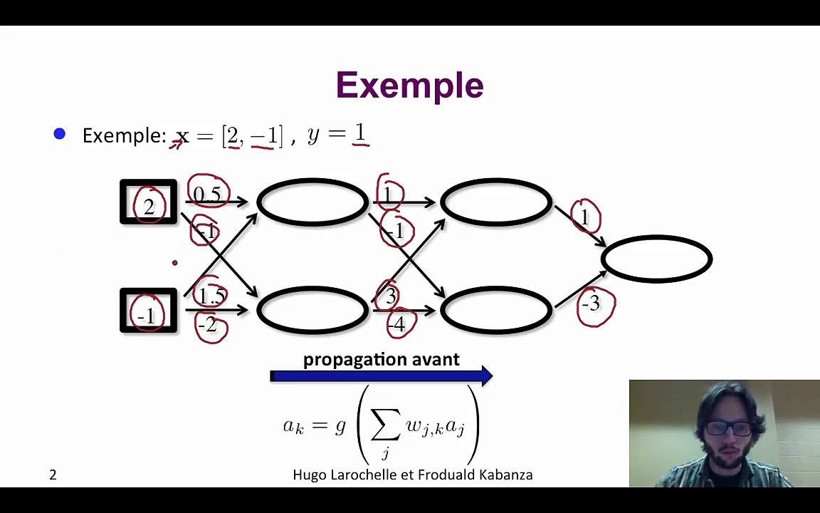 Intelligence Artificielle [12.13] : Apprentissage automatique - exemple de réseau de neurones