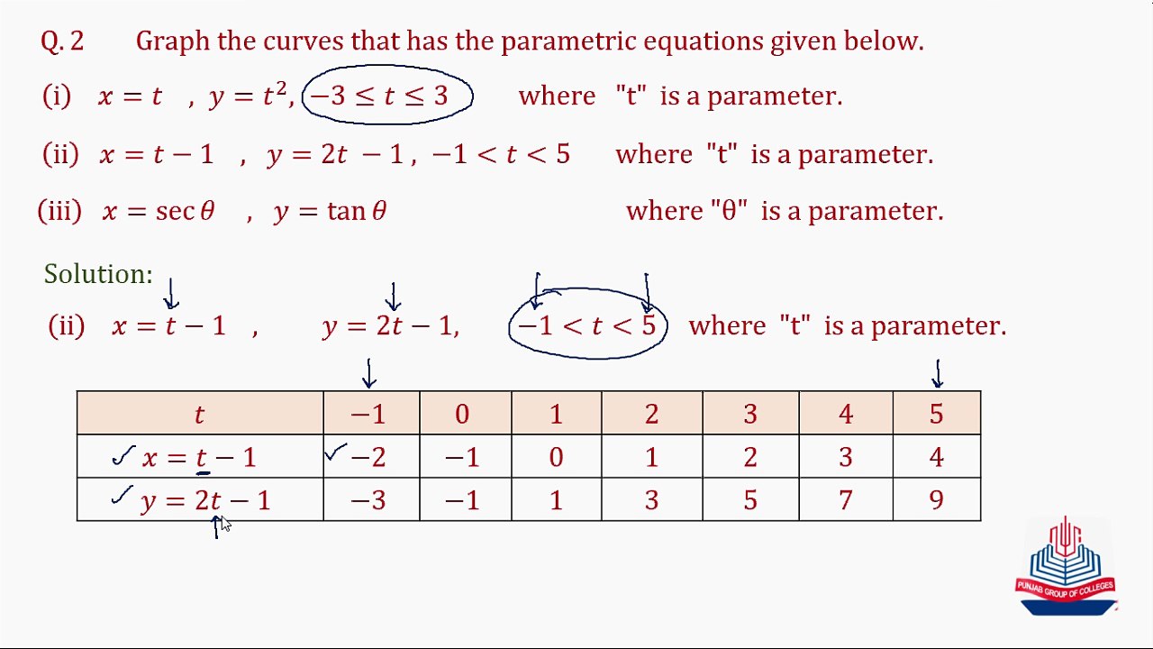 Question No. 2 ( part ii , i )