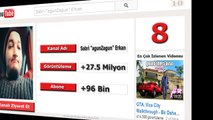 En Çok Abonesi Olan 10 Türk Oyun Kanalı