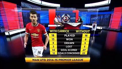 Match Of The Day Two 26-04-15 Part2