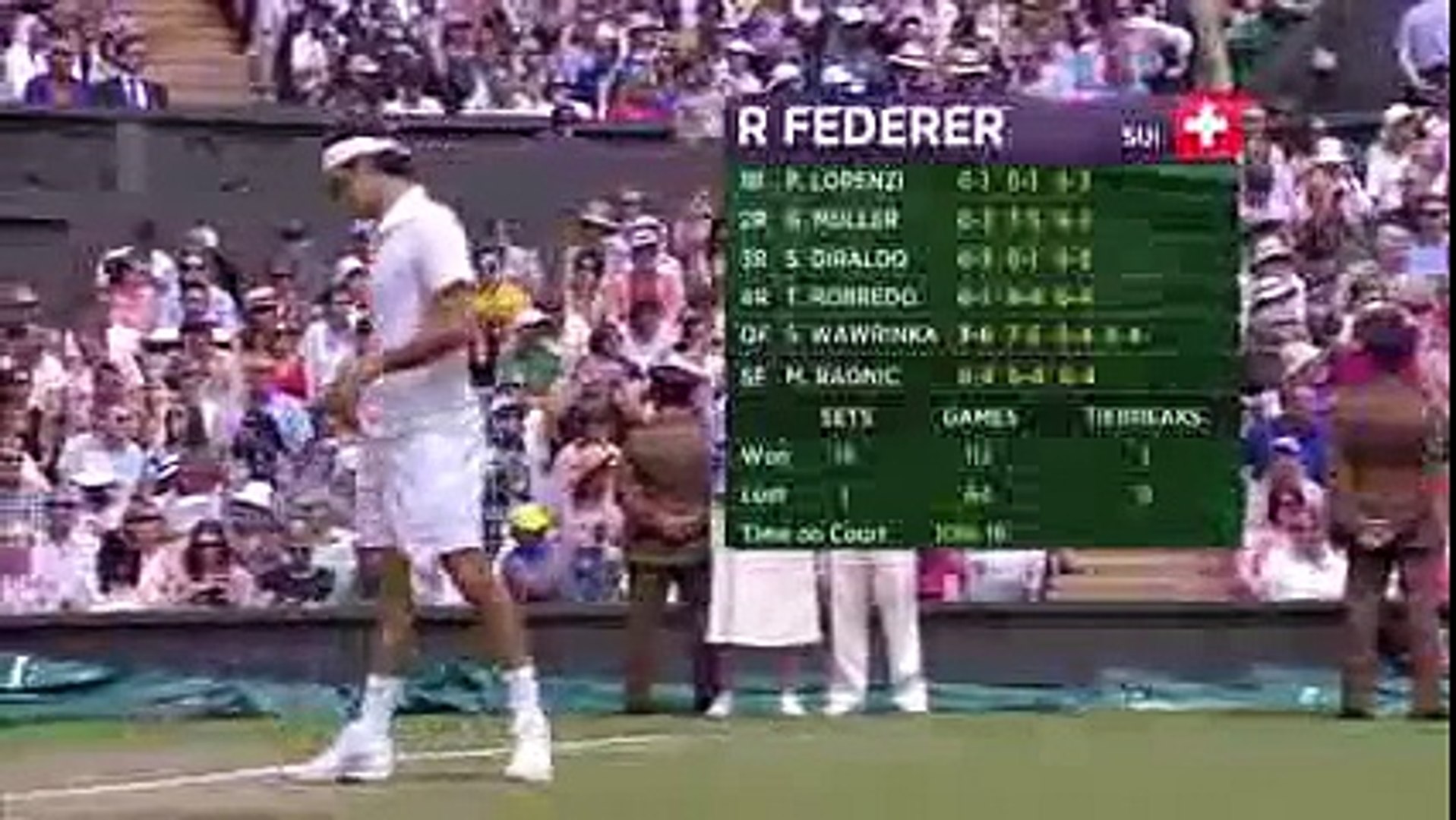 2014 Wimbledon FINAL Novak Djokovic vs Roger Federer [HD] - video  Dailymotion