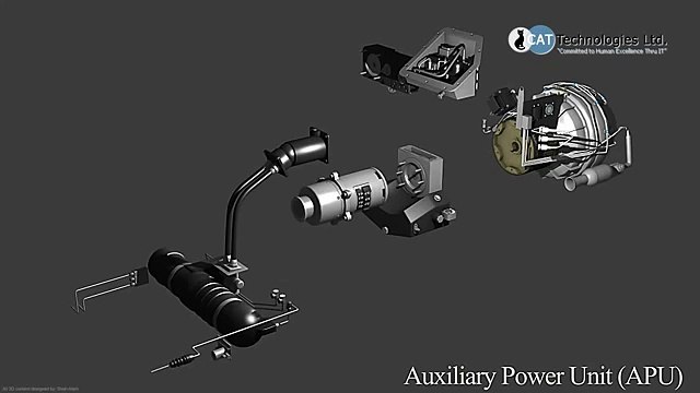 3D Aeronautical Engineering