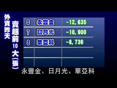 股王帶頭摔 台股跌破半年線 2011.06.14