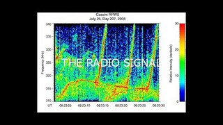 Alien Speech Found in NASAs Saturn Radio Signal (Low)