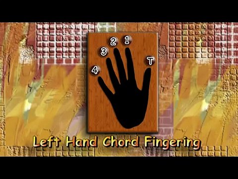 Hurt - Johnny Cash - Acoustic Guitar Lesson