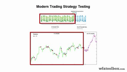 Master Walk Forward Principles with WFAToolbox – Free 30-Day Trial 📈