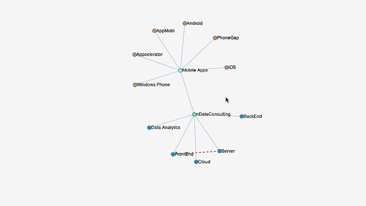 Technology Tree