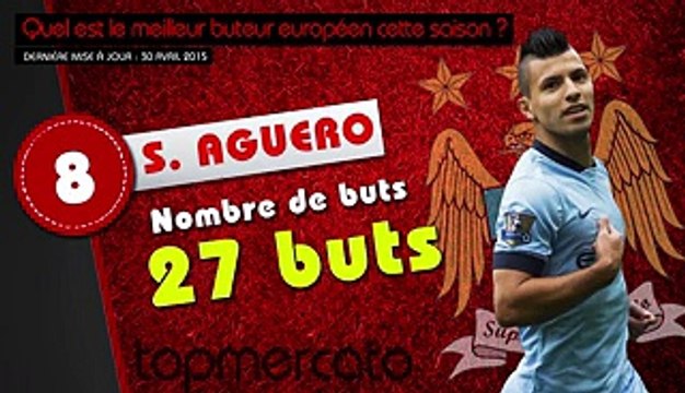 Le top 10 des meilleurs buteurs européens de la saison !