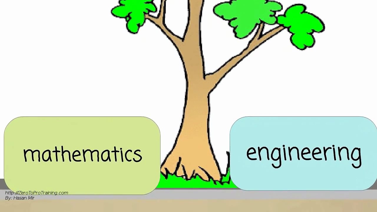 What is Computer Science?