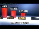 NMA 2010.2.11 動新聞 牛年封關 股民平均賺百萬