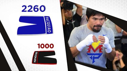 Boxeo - La preparación se antoja clave en el Mayweather-Pacquiao