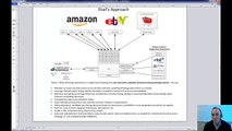 Etail Solutions | AMAZON and EBAY INVENTORY MANAGEMENT SOLUTION