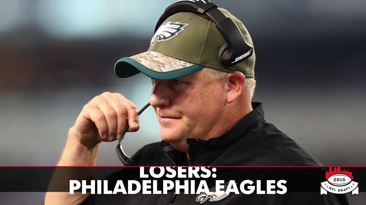 First-Round Winners and Losers