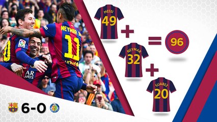 Barcelona rozbiła Getafe i nadal prowadzi w Primera Division