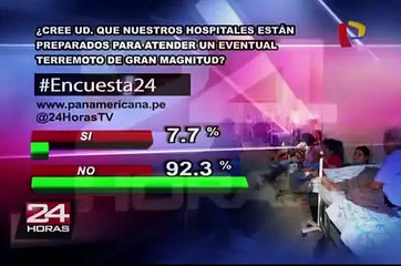 Encuesta 24: 92.3% no cree que hospitales estén preparados para sismo de gran magnitud