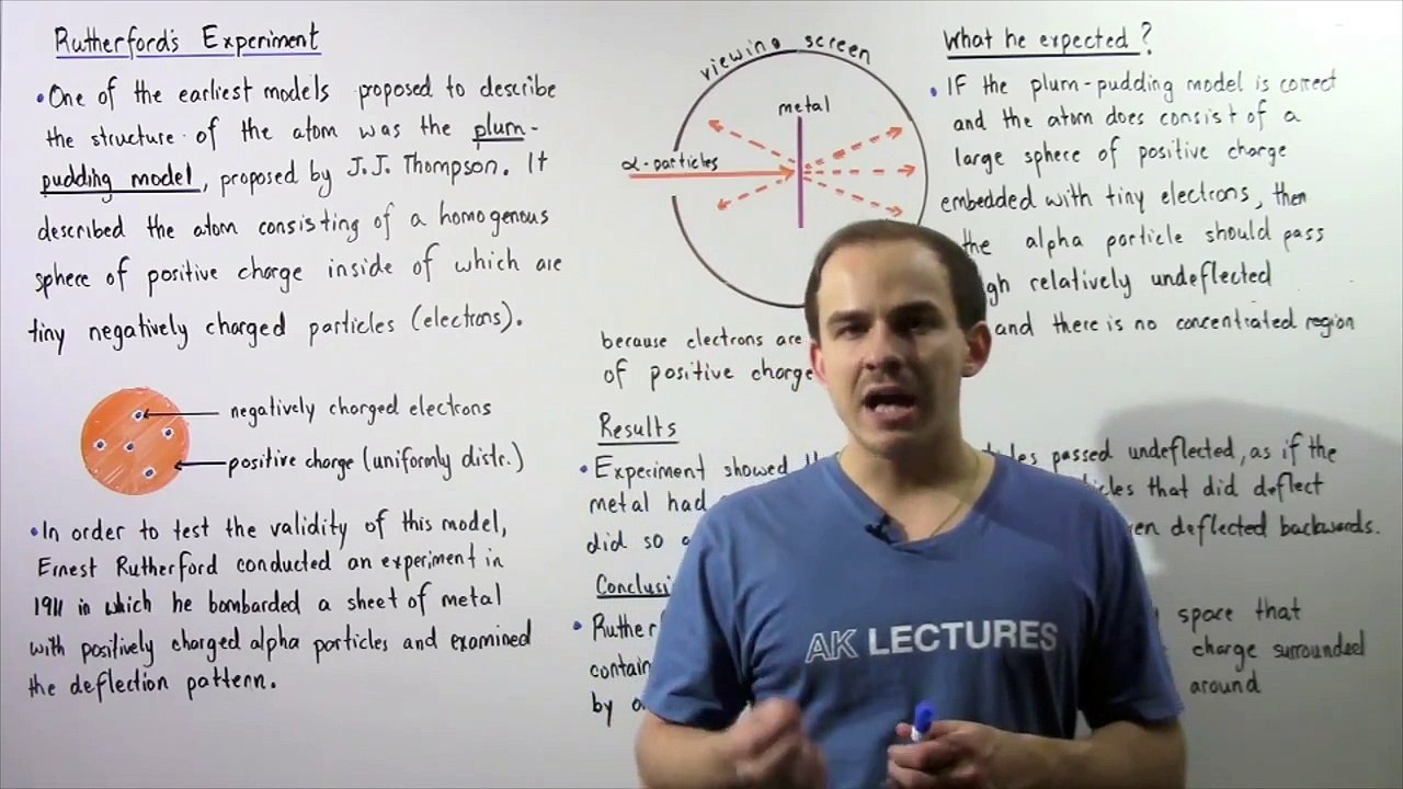 Plum-Pudding Model and Rutherford's Experiment