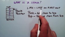 What is a Stack Data Structure - An Introduction to Stacks