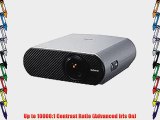 Sony VPL-HS60 Home Theater Video Projector