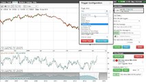 RSI Moving Average Alerts and Automated Trading Strategy