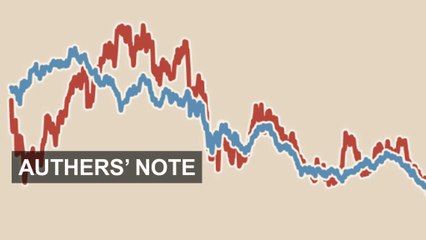 Deflation trade deflates