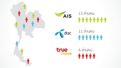 iPoint Business Application Level1 - 6P