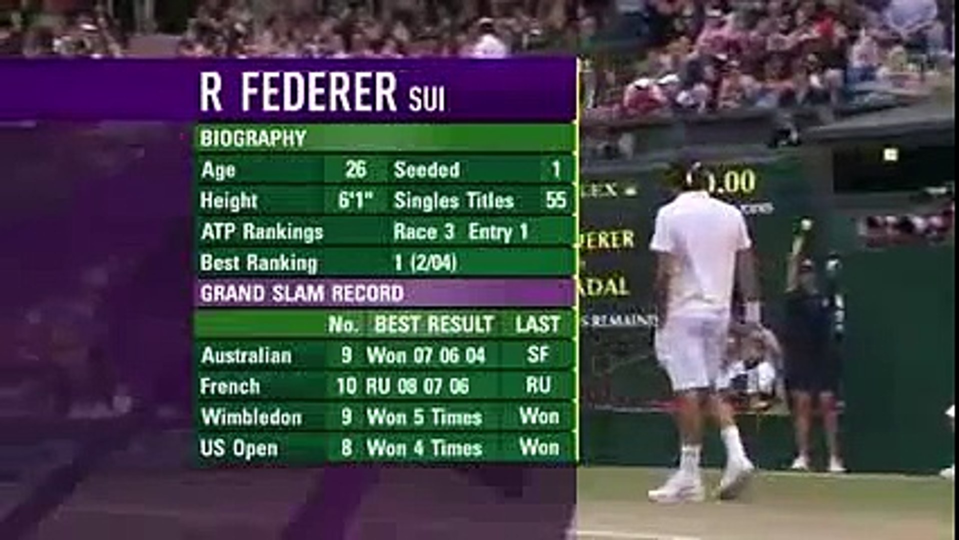 Federer vs Nadal Wimbledon 2008 Full Match HD - video Dailymotion