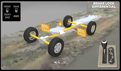 How the Jeep Wrangler 4x4 Works