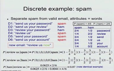 Naive Bayes 7: The Zero-Frequency Problem