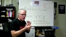 Understanding Parallel Computing: Amdahl's Law