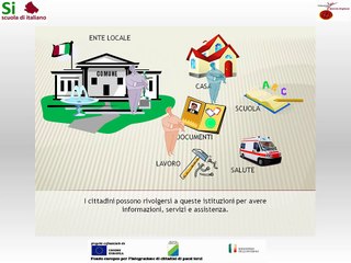 Download Video: 3 - L'Italia e i territori - Regioni, province e comuni - Scuola di italiano