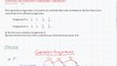 Geometric and Arithmetic Progressions (Sequences)