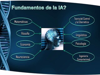 Inteligencia Artificial (IA)