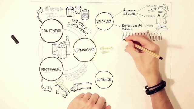 Comunicare la sostenibilità attraverso il packaging - tesi di laurea Politecnico di Torino